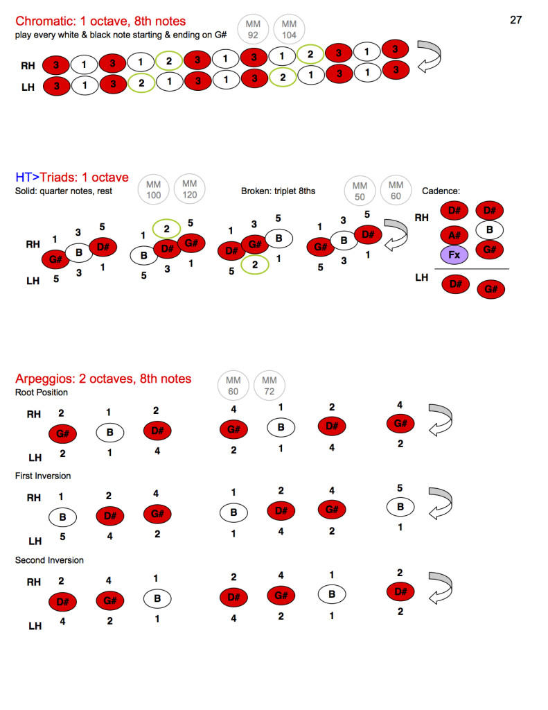 PDF Yellow Rainbow Scales for Grade 3 & 4 Piano Stars Rainbow Scales